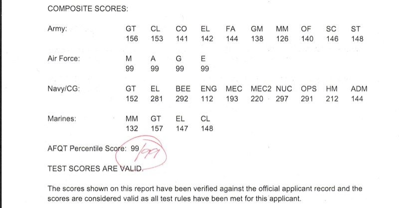 ASVAB Score Ranges Chart