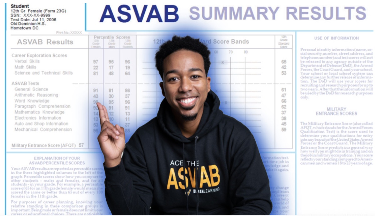 How to Read ASVAB Scores — A Guide to Your ASVAB Score Range, ASVAB Line Scores, and Military ASVAB Score Requirements